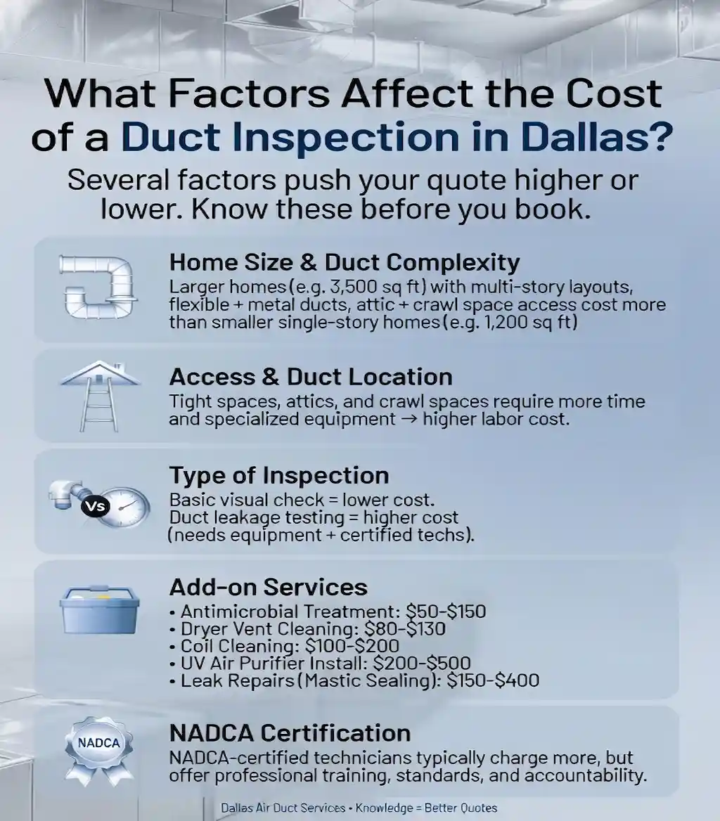 What Factors Affect the Cost of a Duct Inspection in Dallas